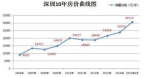 谈谈中部省份的如何发展跨境贸易